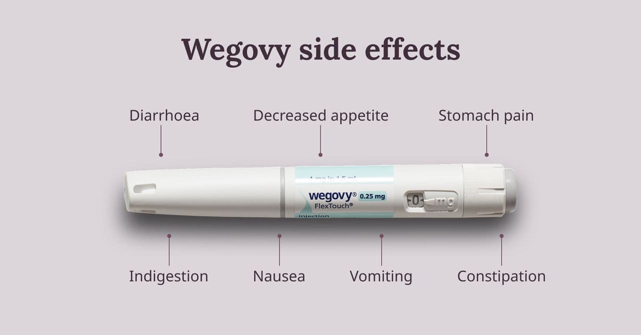 An image to show the different side effects of Wegovy