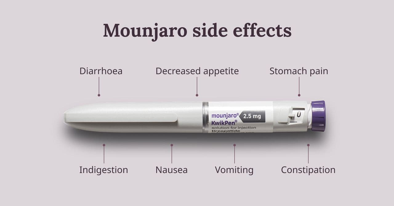 An image to show the most common Mounjaro side effects. These include nausea, diarrhoea and constipation