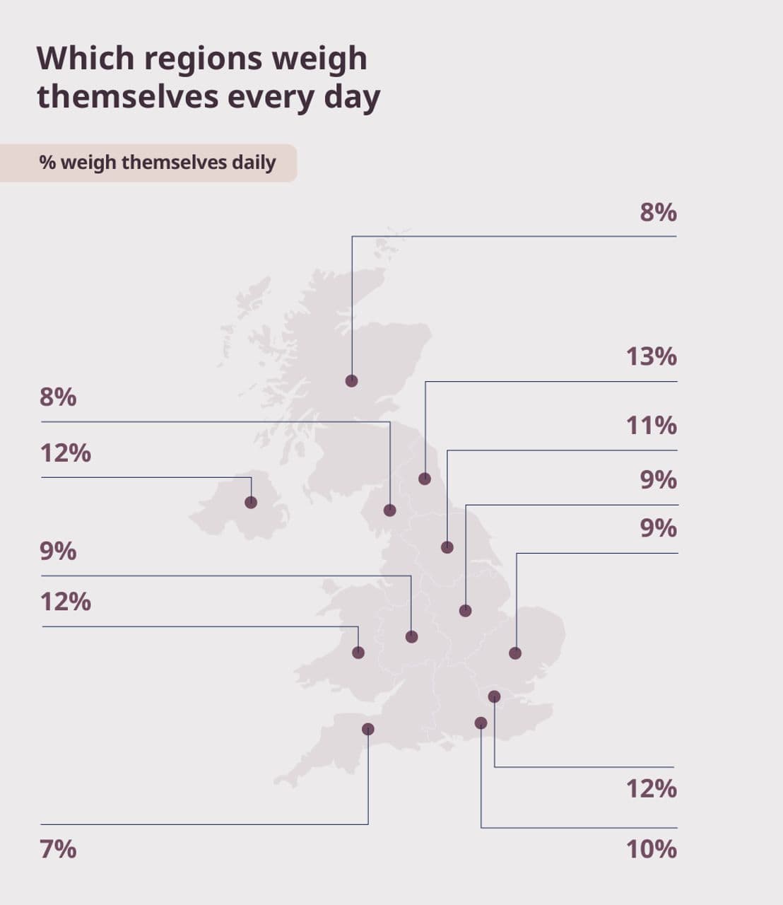 A graphic to show the regions that weigh themselves every day