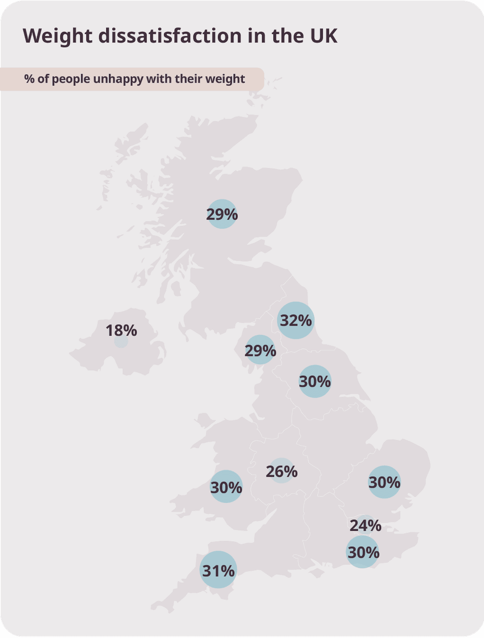 Weight dissatisfaction in the UK
