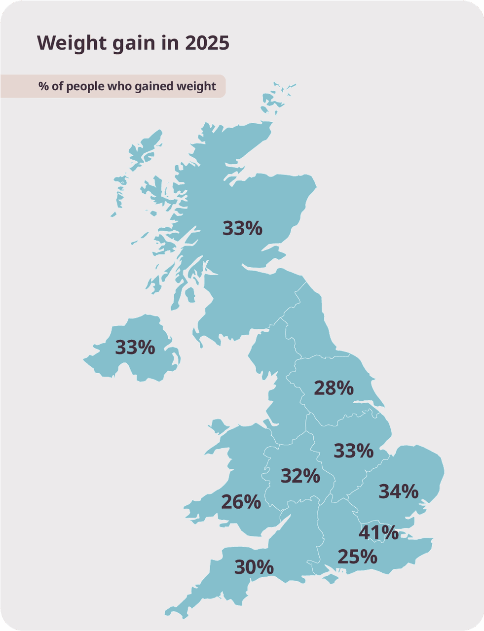 The UKs weight gain in 225 illustrated