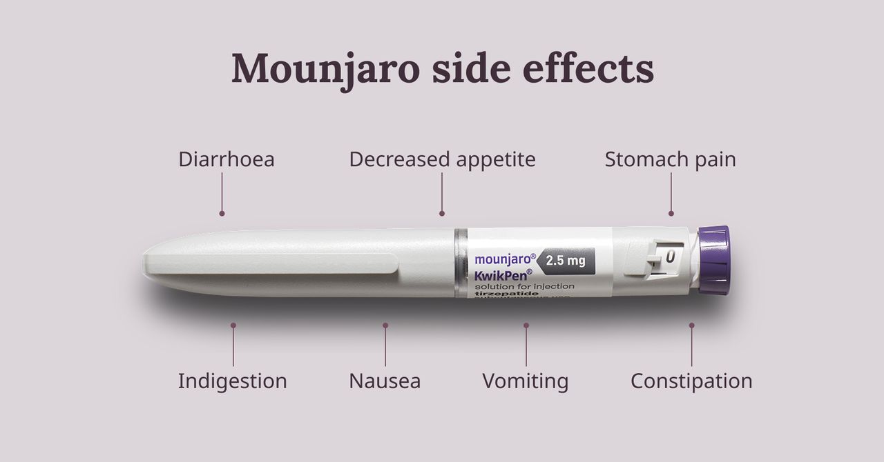 diarrhea while on tirzepatide Mounjaro (tirzepatide) side effects & how to treat them