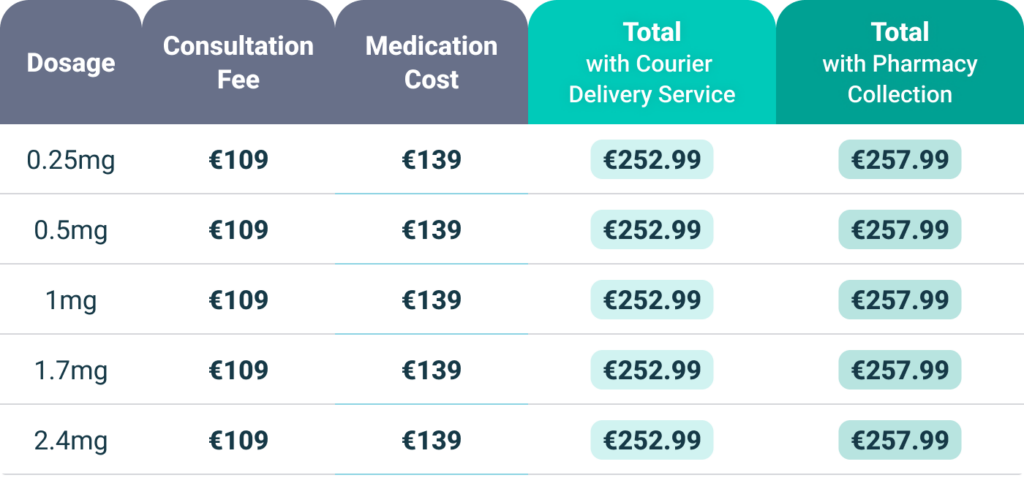 wegovy price breakdown